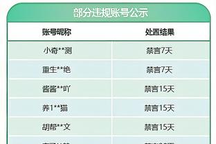 对战马洛卡皇马上半场预期进球数0.46，本赛季主场第二低