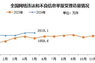 19双雄再对决！鹈鹕更新伤病情况：锡安会打 纳吉-马绍尔可出战